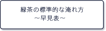 緑茶の標準的な入れ方　早見表