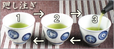 廻し注ぎ
